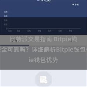 比特派交易指南 Bitpie钱包安全可靠吗？详细解析Bitpie钱包优势