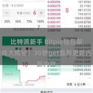 比特派新手 Bitpie钱包新功能大揭秘！30秒get最新更新内容