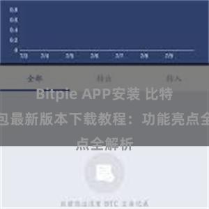 Bitpie APP安装 比特派钱包最新版本下载教程：功能亮点全解析