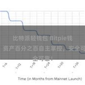 比特派轻钱包 Bitpie钱包：资产百分之百自主掌控，安全可靠！