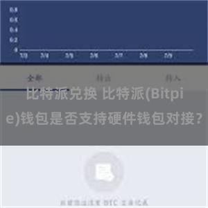 比特派兑换 比特派(Bitpie)钱包是否支持硬件钱包对接？