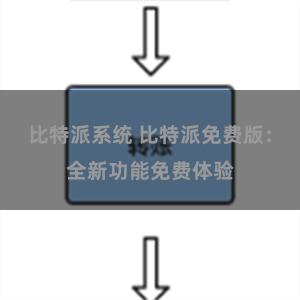 比特派系统 比特派免费版：全新功能免费体验