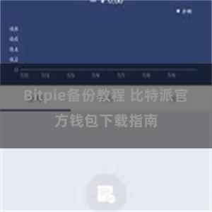 Bitpie备份教程 比特派官方钱包下载指南